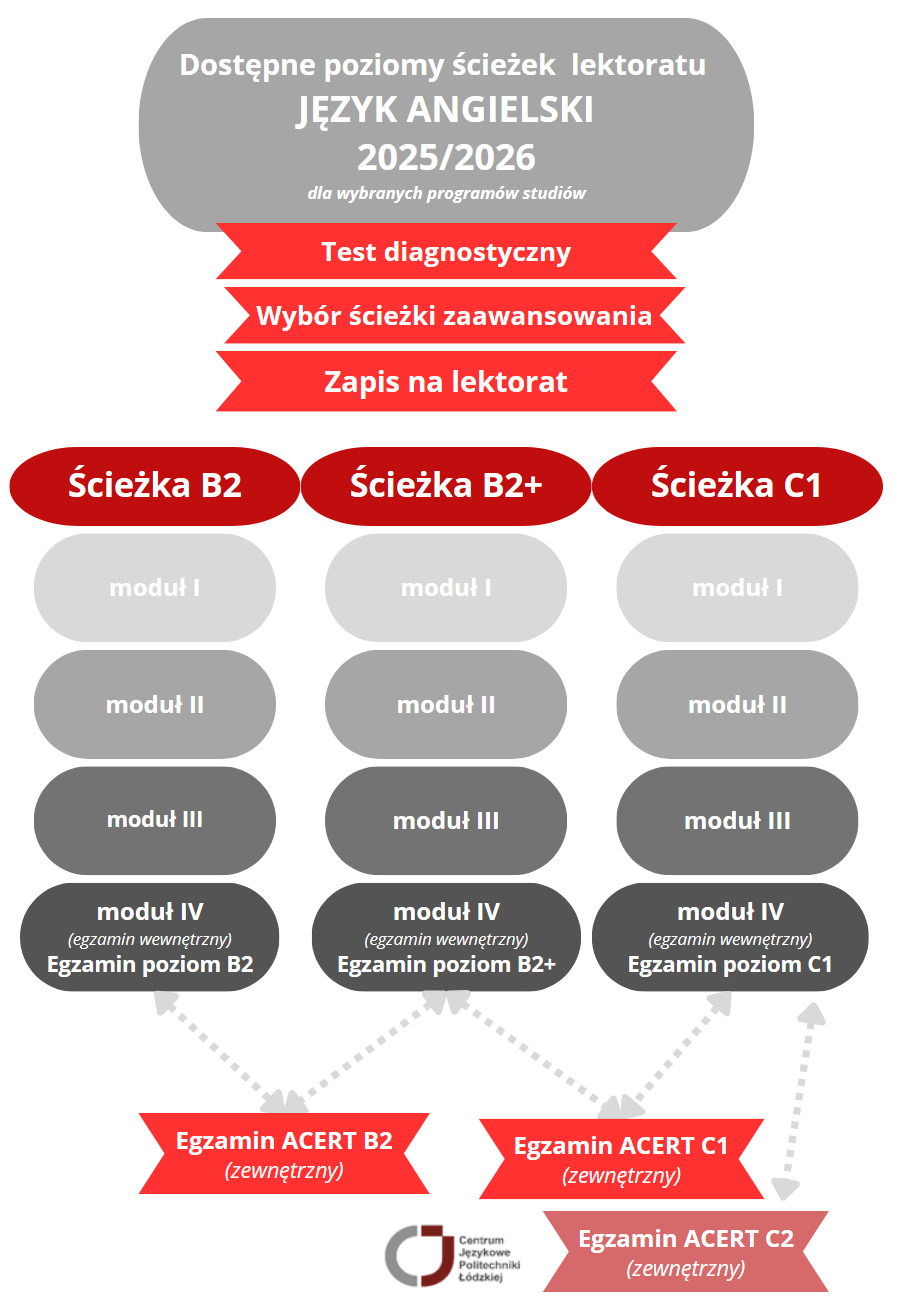 Lektorat nowe ścieżki
