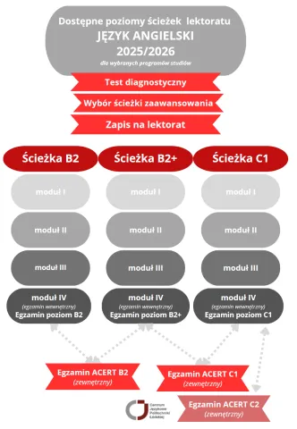 Lektorat nowe ścieżki